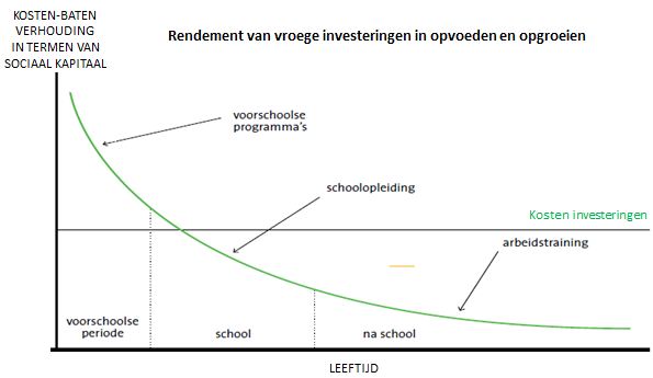 VKA - Jeugdgezondheidszorg
